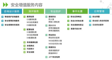 綠盟科技首秀通信展，以“新時代的安全運營之道”引領行業變革